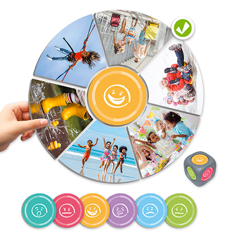 Akros Emocionální situace. Jak byste se cítili, kdyby?