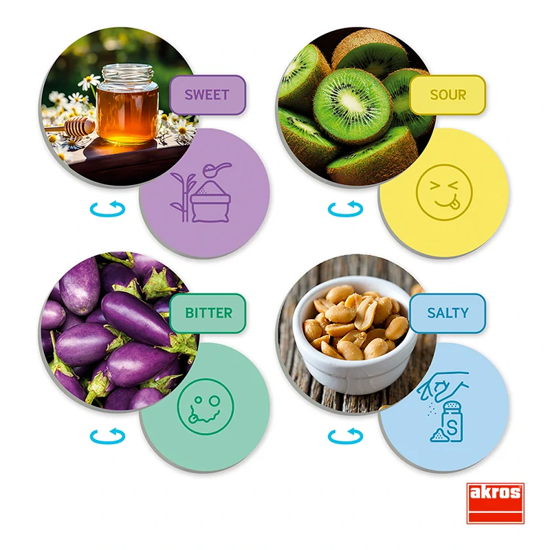 Akros Rozlišujeme chutě a příchutě