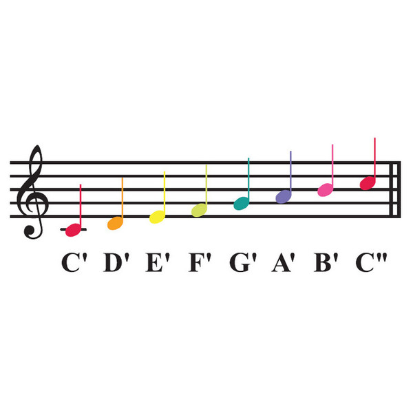 HRACÍ TRUBKY - Boomwhackers