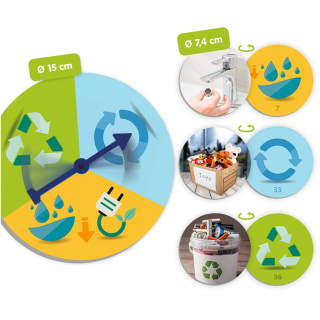 Akros Environmentální povědomí hrou