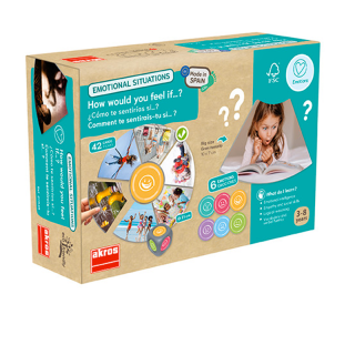 Akros Emocionální situace. Jak byste se cítili, kdyby?